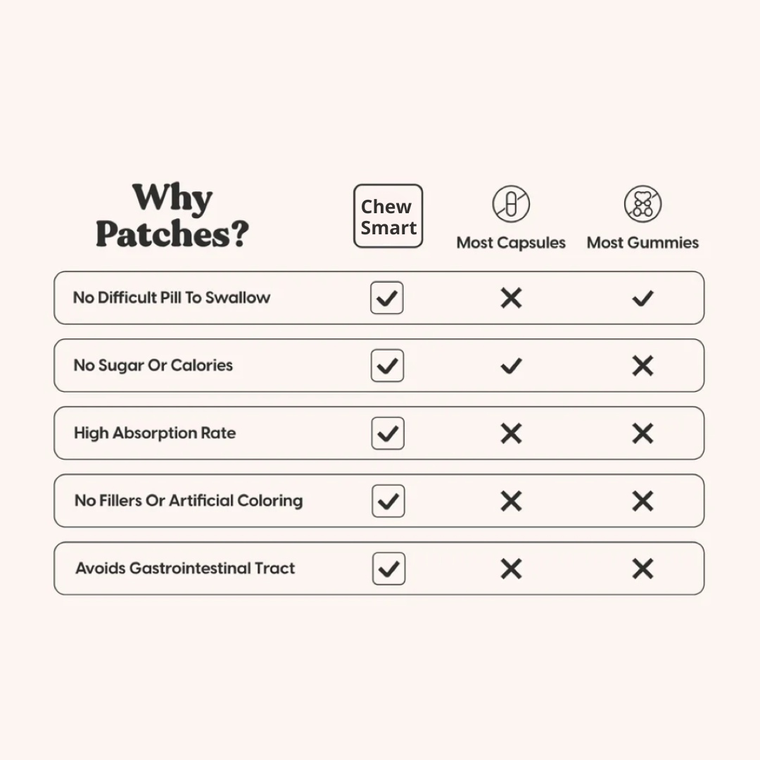 Dopamine Patches