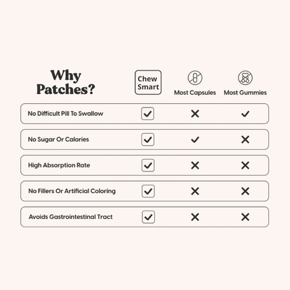 Dopamine Patches