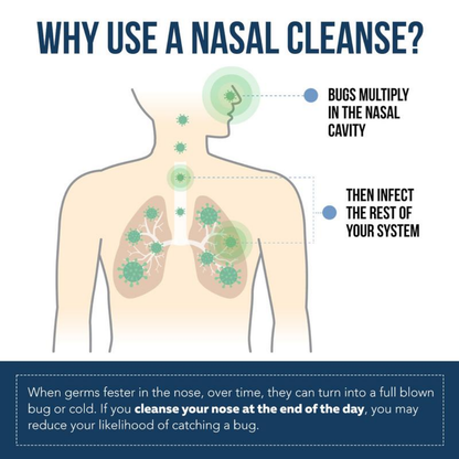 Nasal Iodine Spray