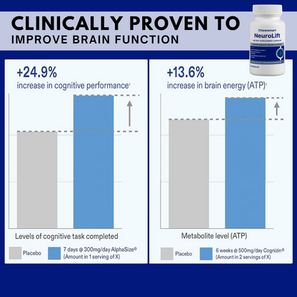 NeuroLift-The Ultimate Brain Performance Enhancer