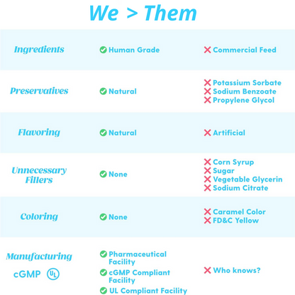 Premium Grass-fed Collagen for Dogs