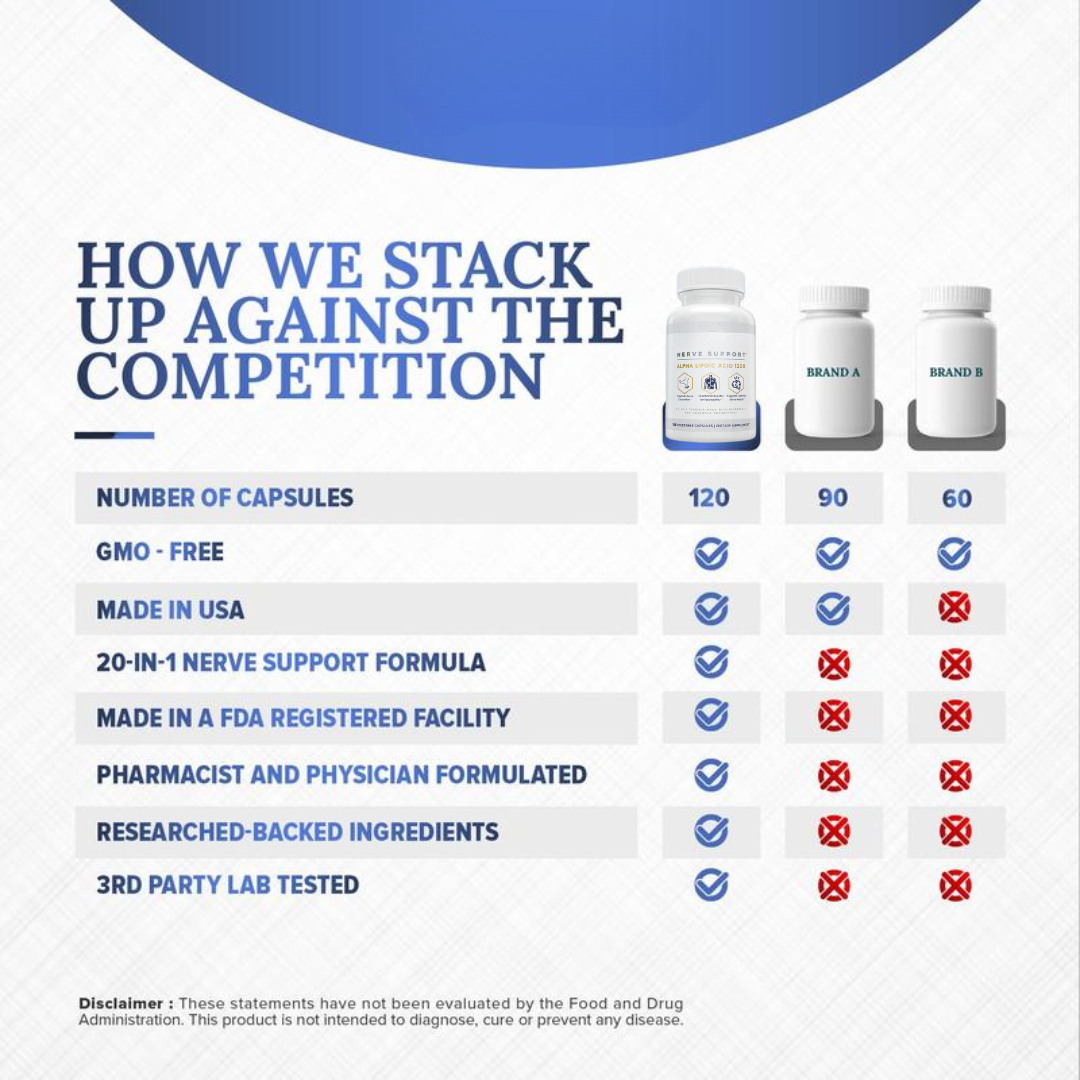 Nerve Support capsule