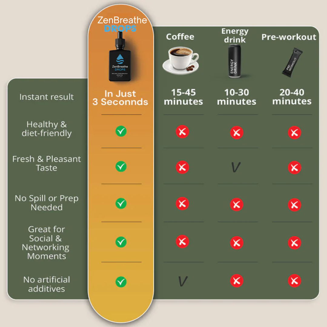 ZenBreathe Drops – Calm & Clarity Formula