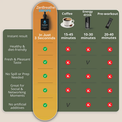 ZenBreathe Drops – Calm & Clarity Formula