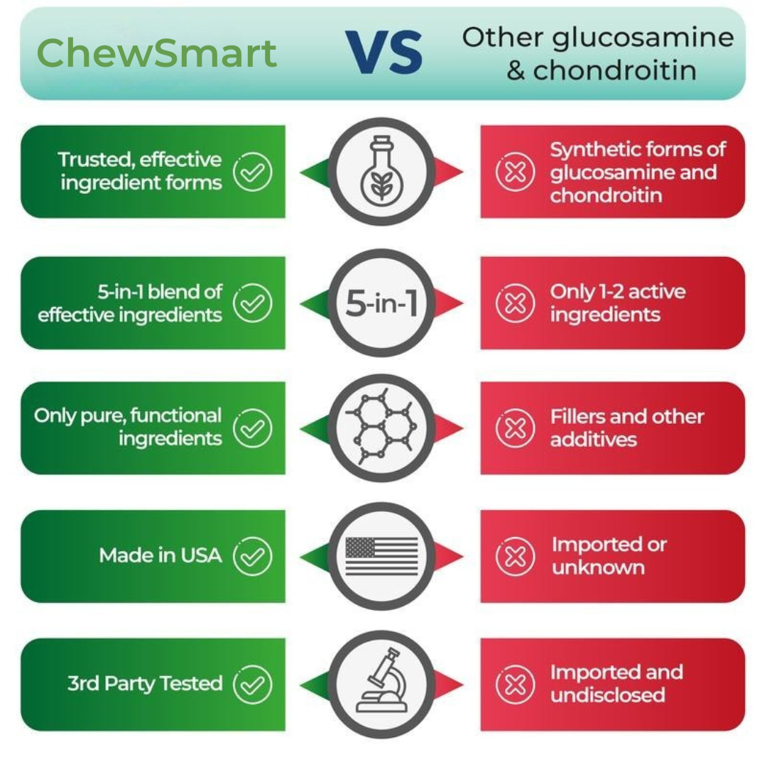 Joint Support Supplement