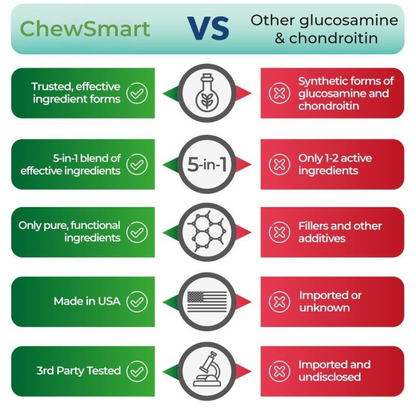 Joint Support Supplement