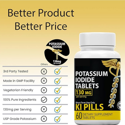 USP Grade Potassium Iodide Tablets