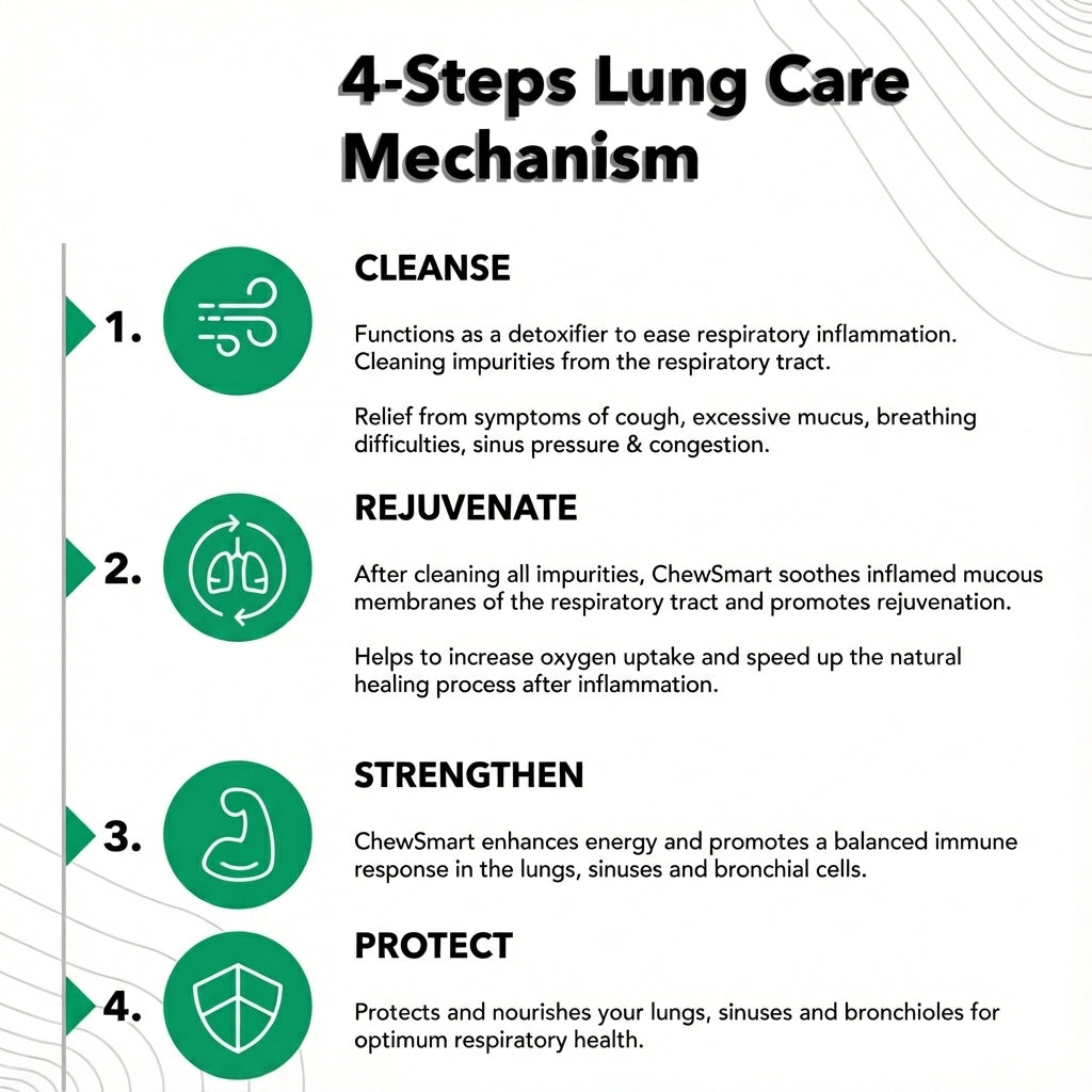 Natural Respiratory Health Supplement
