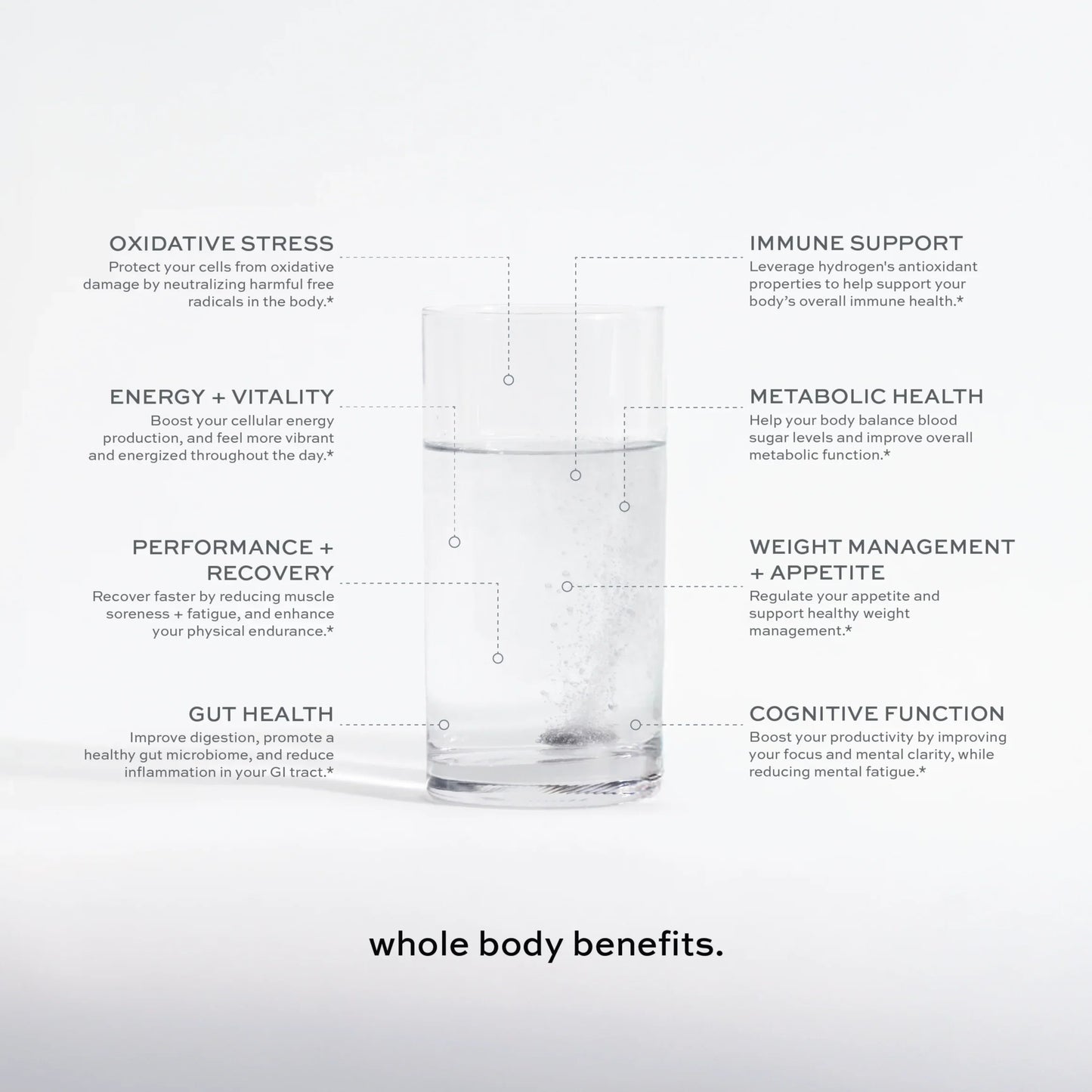 Molecular Hydrogen Tablets