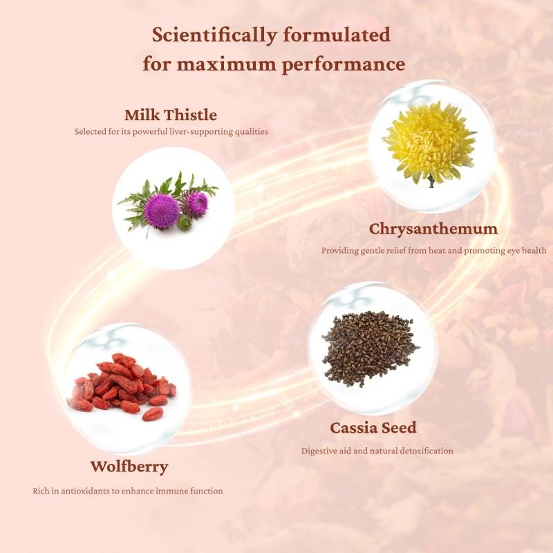 Liver and Kidney Cleanse Detox Tea